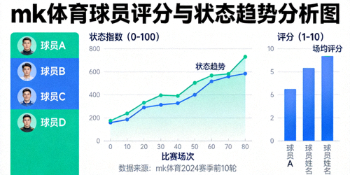 mk体育球员评分与状态趋势分析图表示例