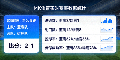 mk体育实时赛事比分数据统计面板展示图