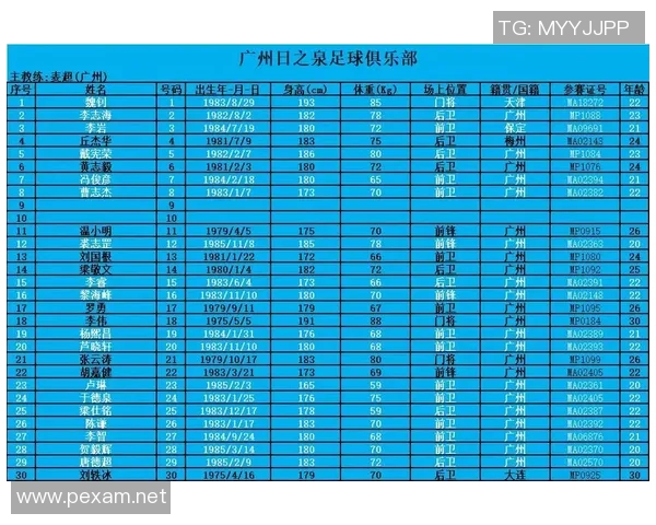 广州足球队实力之争引发热议球迷与专家各执己见